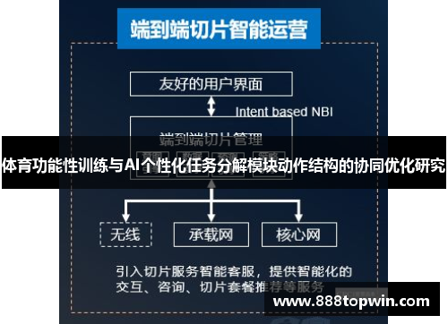 体育功能性训练与AI个性化任务分解模块动作结构的协同优化研究