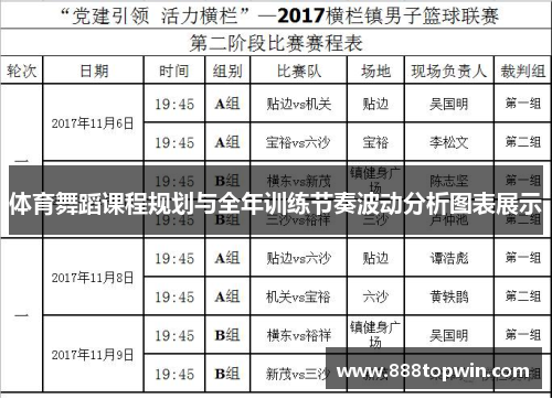 体育舞蹈课程规划与全年训练节奏波动分析图表展示