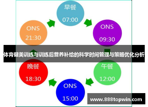 体育健美训练与训练后营养补给的科学时间管理与策略优化分析