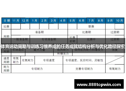 体育运动周期与训练习惯养成的任务成就结构分析与优化路径探索